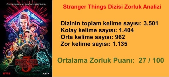 Stranger Things Dizisi Zorluk Analizi